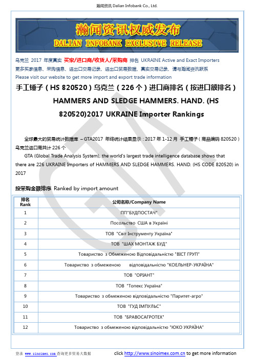 手工锤子(HS 820520)2017 乌克兰(226个)进口商排名(按进口额排名)