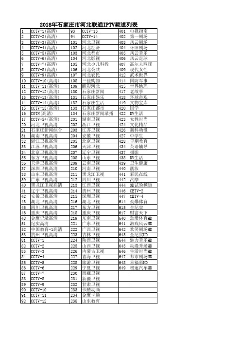 2018年石家庄市河北联通IPTV频道列表