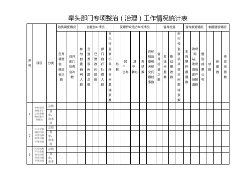 牵头部门专项整治(治理)工作情况统计表