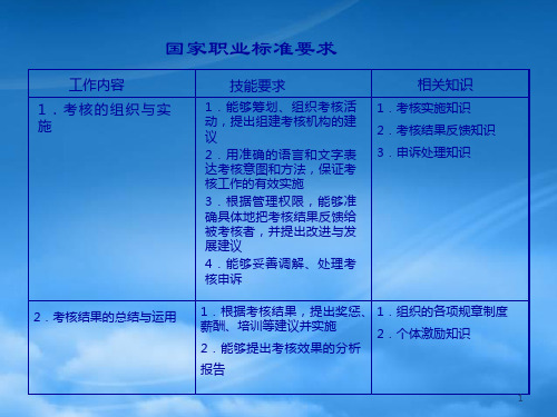 医疗企业绩效管理方案分析