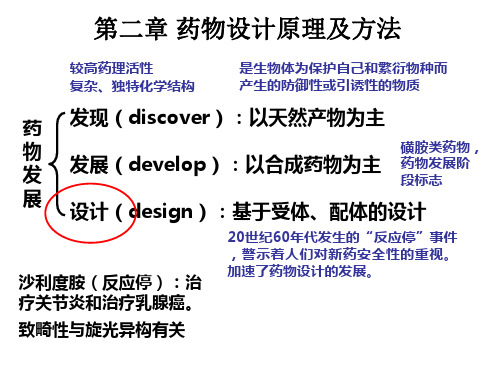 药物设计学(第二章_药物设计原理和方法).pptx