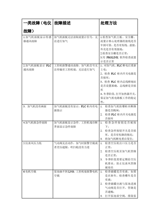 加气站常见故障汇总