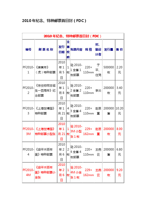 2010年纪念、特种邮票首日封（FDC）