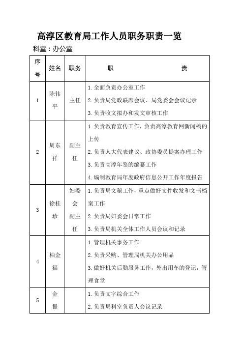 高淳区教育局工作人员职务职责一览