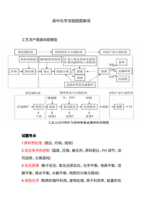 高中化学流程图解读