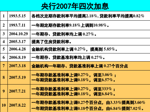 2007年我国货币政策分析