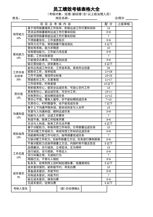 员工绩效考核表格大全