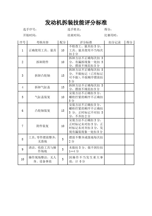 发动机拆装技能评分标准