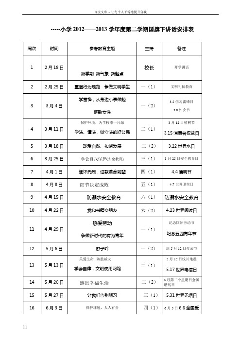 20122013学年度第二学期国旗下讲话安排表