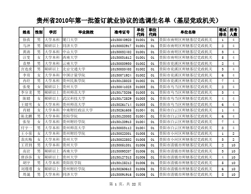 2010贵州第一批签订就业协议名单(党政机关)