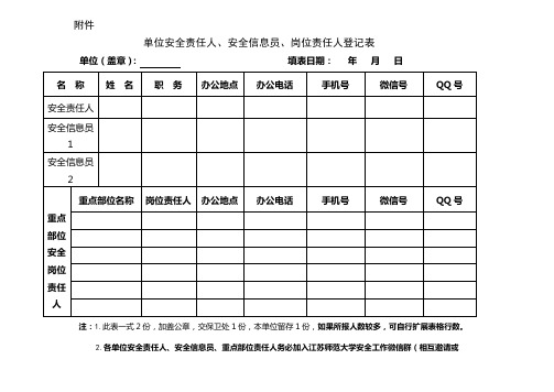 单位安全责任人、安全信息员、岗位责任人登记表