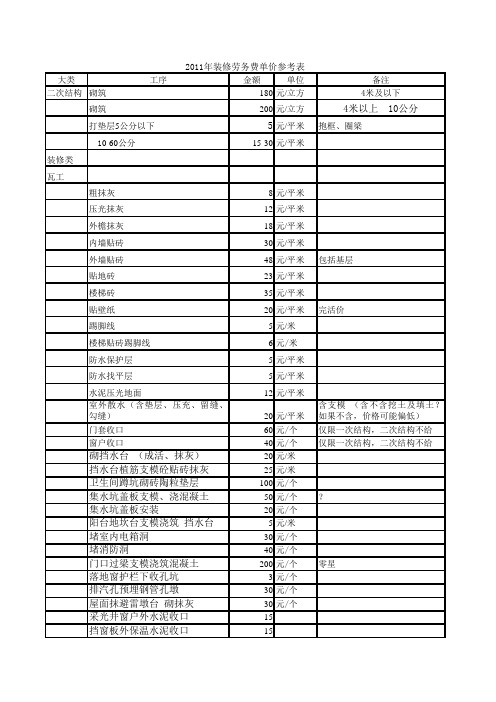 装修劳务2011单价表