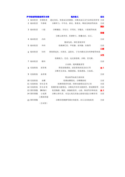 公务员体检检查项目