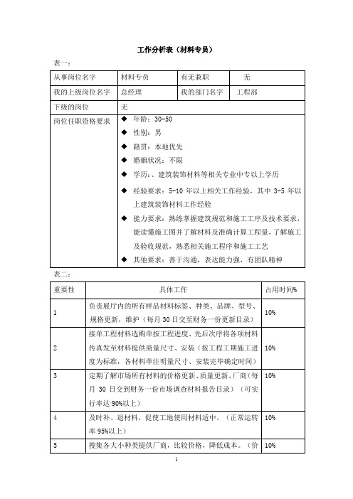 建筑类工作分析表大全