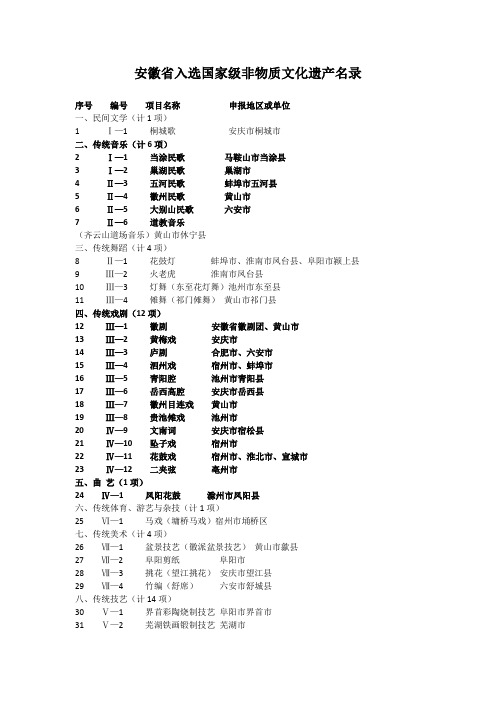 安徽省入选国家级非物质文化遗产名录