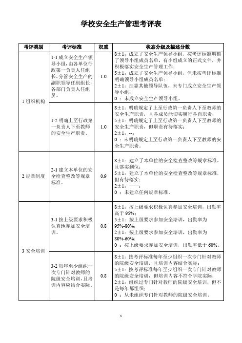 学校安全生产管理考评表