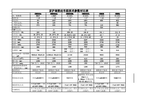 京沪高铁动车组技术参数对比