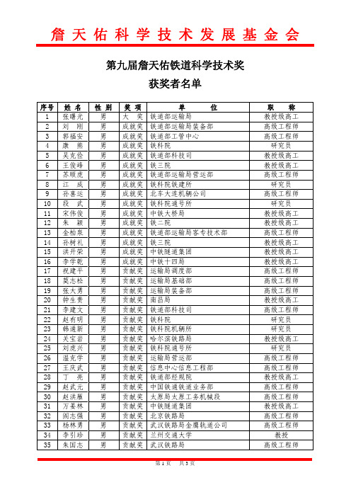 詹天佑科学技术发展基金会