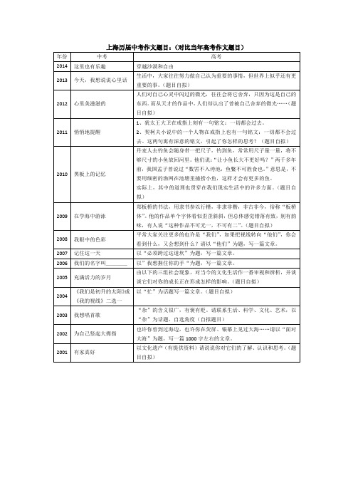 上海2001-2014中高考作文题目比较