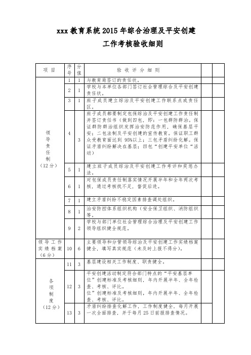 2015综合治理考核细则