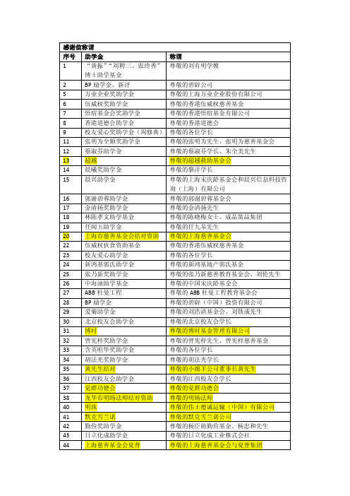 感谢信称谓——精选推荐