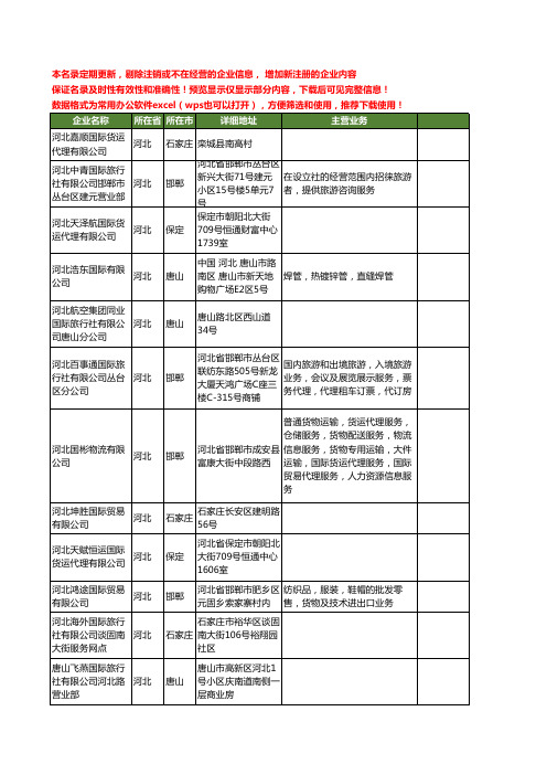 新版河北省河北国际工商企业公司商家名录名单联系方式大全140家