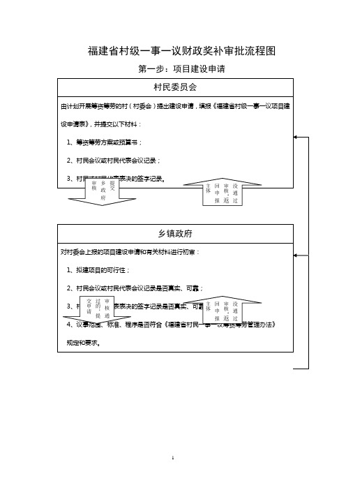 福建省村级一事一议财政奖补审批流程图汇总