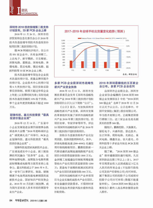 多家PCB企业获深圳市战略性新兴产业资金扶持