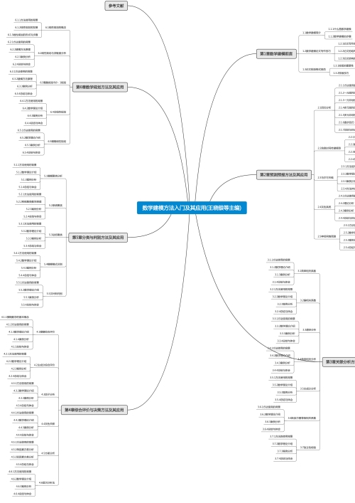 数学建模方法入门及其应用(王晓银等 主编)思维导图
