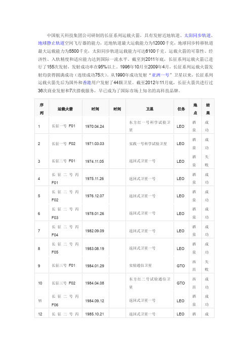 长征系列运载火箭发射记录