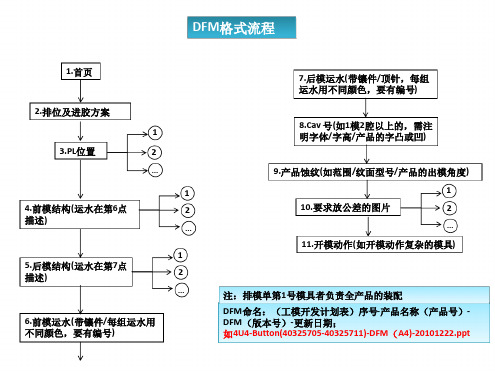 出口模制作DFM报告流程