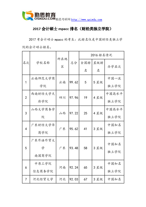 2017会计硕士mpacc排名(财经类独立学院)