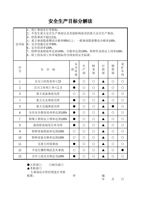 安全生产目标分解表