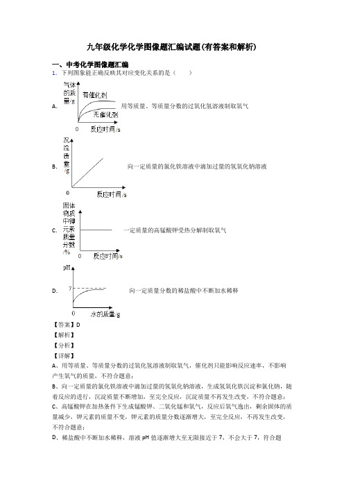 九年级化学化学图像题汇编试题(有答案和解析)