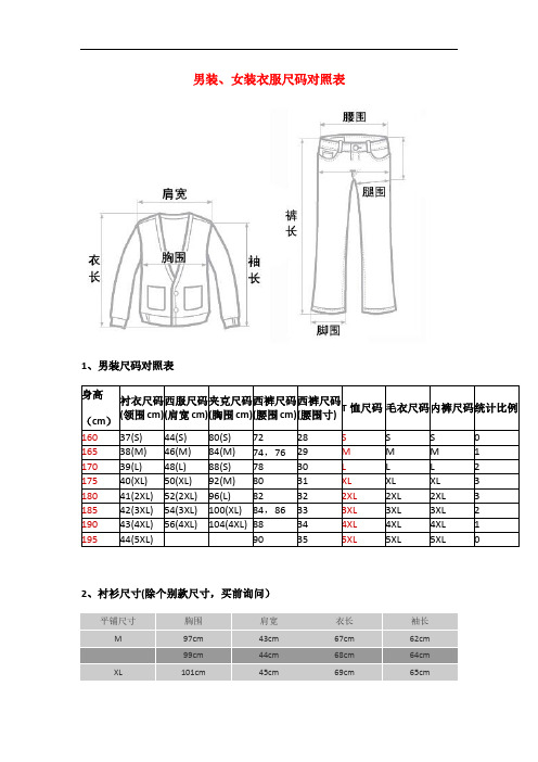 衣服尺码对照(最全的一份)