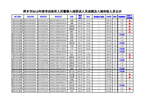 入闱面试人员成绩和入闱体检人员公示xls