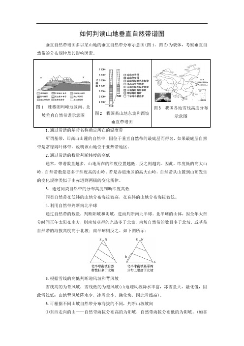 图说地理方法技巧如何判读山地垂直自然带谱图