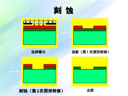 刻蚀技术 PPT