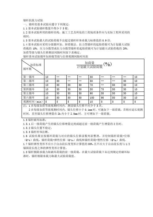 锚杆抗拔力试验