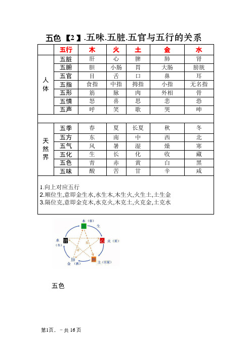 五色、五味、五脏、五官与五行的关系