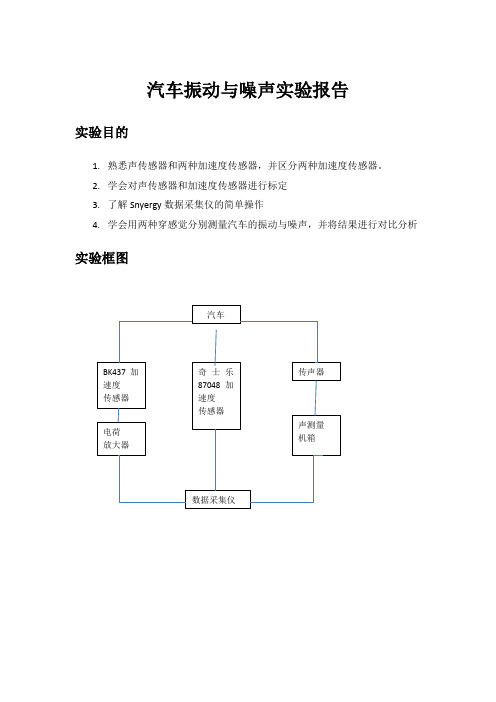 汽车振动与噪声测试实验报告