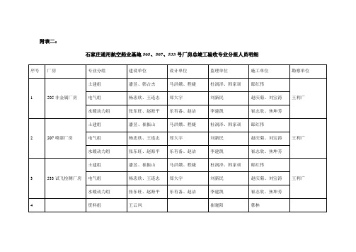 总竣工验收专业分组人员明细