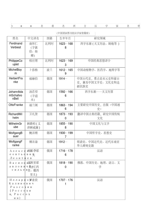 100名著名西方汉学家名单