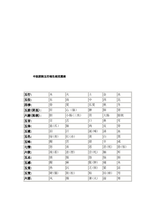 中医阴阳五行相生相克图表