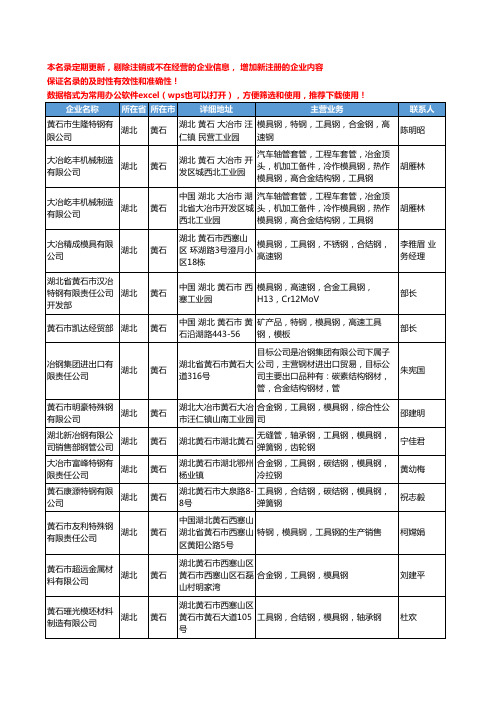 2020新版湖北省工具钢工商企业公司名录名单黄页大全27家