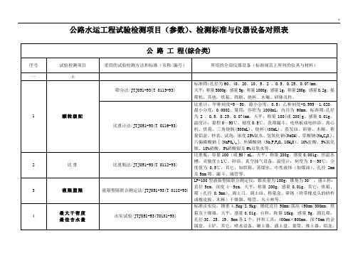 公路水运项目工程试验检测规划项目(参数),检测规范标准与仪器设备对照表