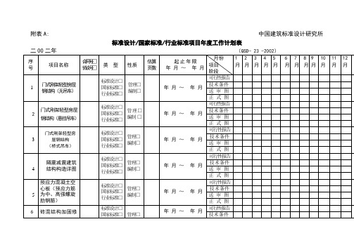 标准设计、国家标准、行业标准项目年度工作计划表