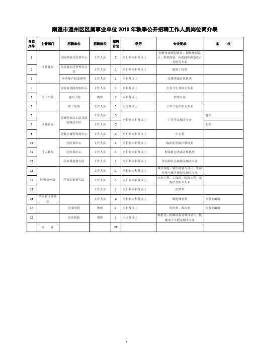 南通市通州区区属事业单位2010年秋季公开招聘工作人员岗位简介表