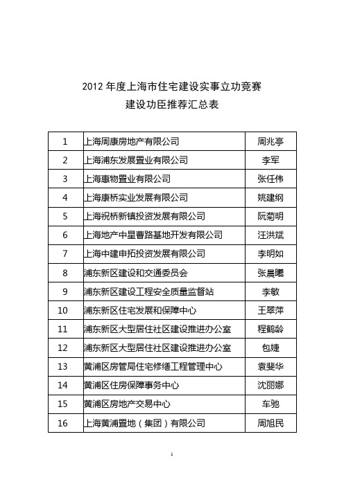 2012上海住宅建设实事立功竞赛建设功臣推荐汇总表