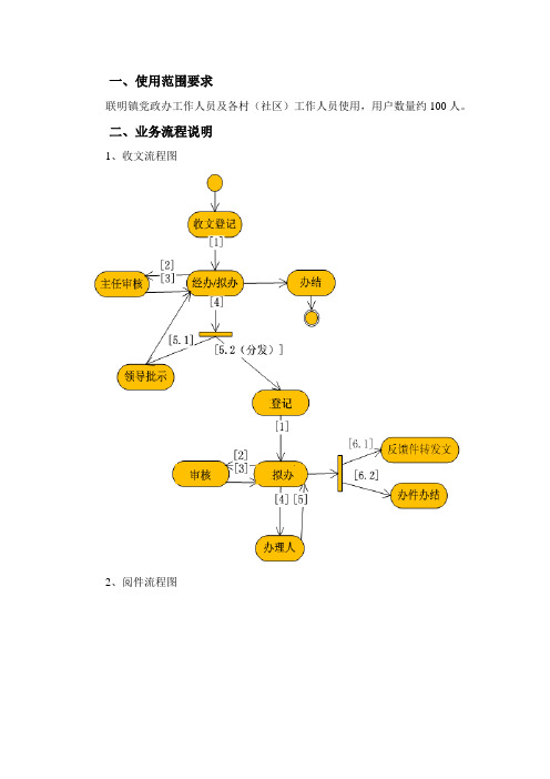 OA系统建设技术需求2.1